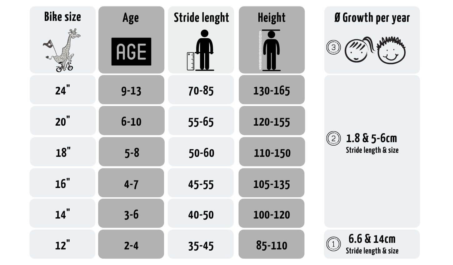 Children's bike size table with tips for buying a children's bike