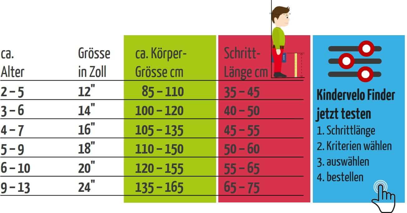 ab welchem alter größe des fahrrad