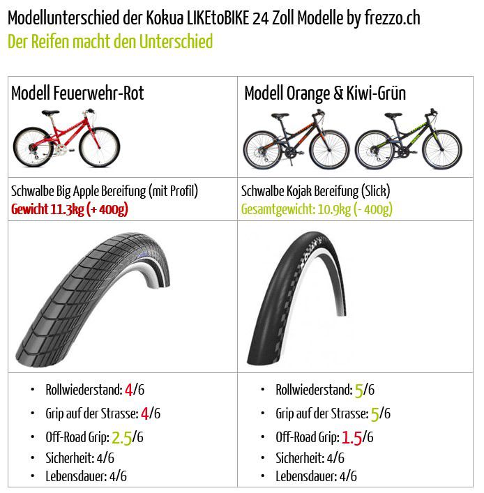 LIKEtoBIKE SR 24 Zoll Kindervelo