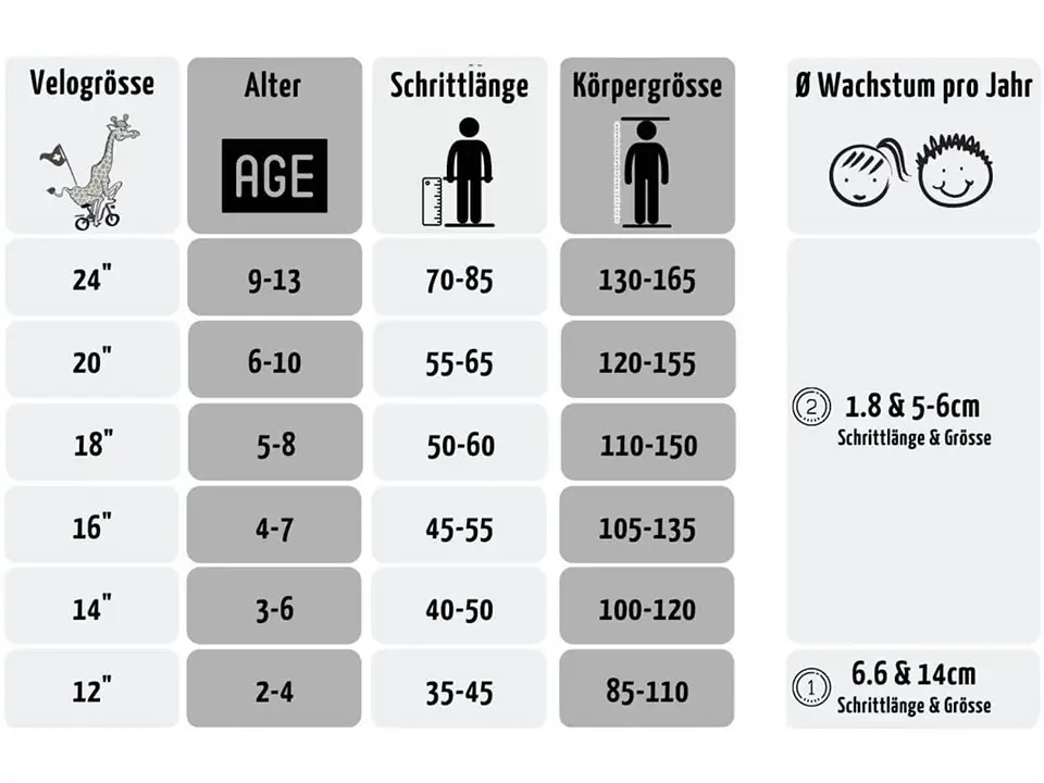 Die richte Grösse des Kindervelos