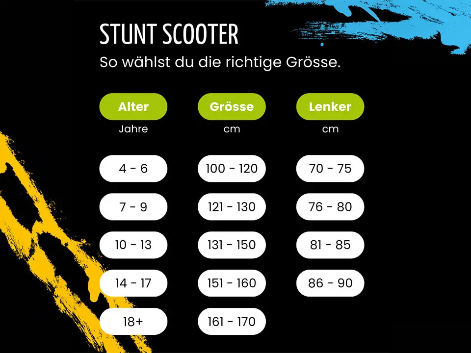 Richtige Scooter Grösse für Kinder