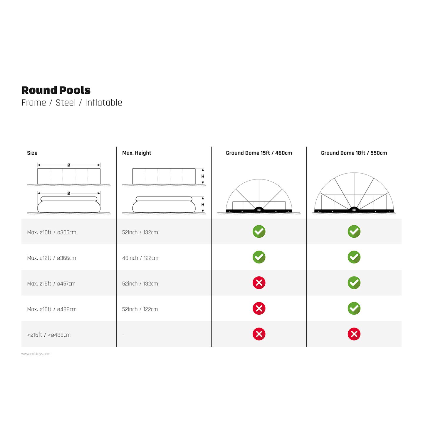 Pool Abdeckung am Boden ECO ø550cm - universal